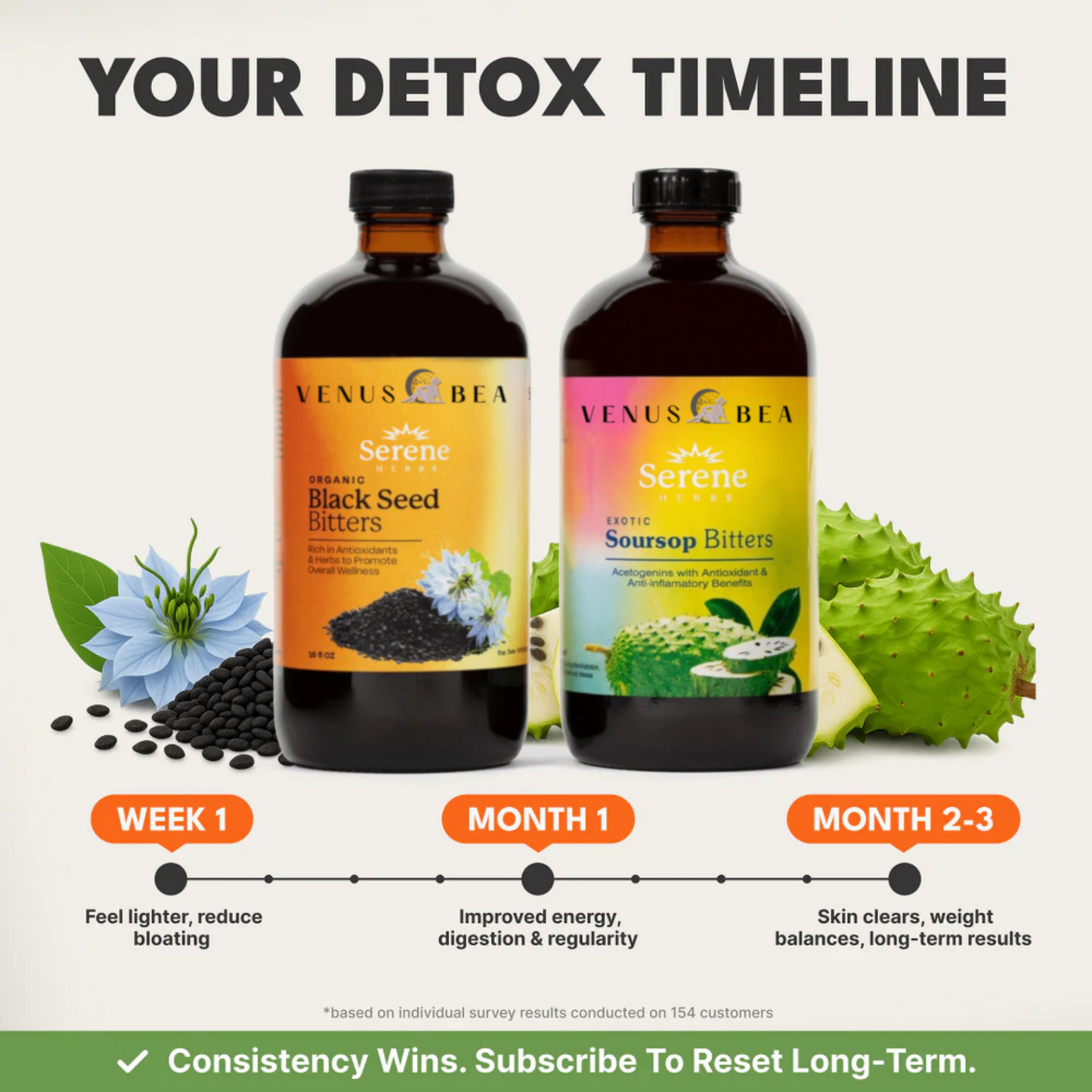 VenusBae Blackseed & Soursop